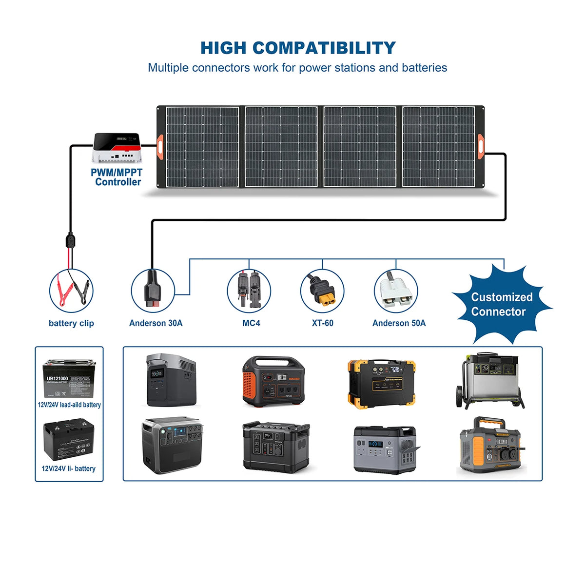 [B2B Sample Order] Foldable Waterproof Monocrystalline Solar Panel (100W-400W) 39V Output | Custom Logo & Free Mockup