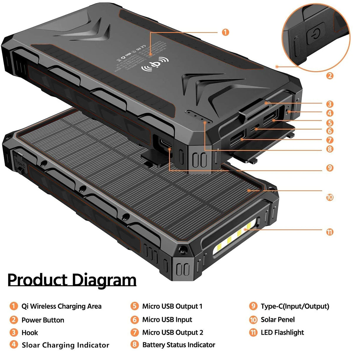 [B2B Sample Order] 20000mAh Waterproof Solar Power Bank with 18W PD & 10W Wireless Charging | Custom Logo & Free Mockup
