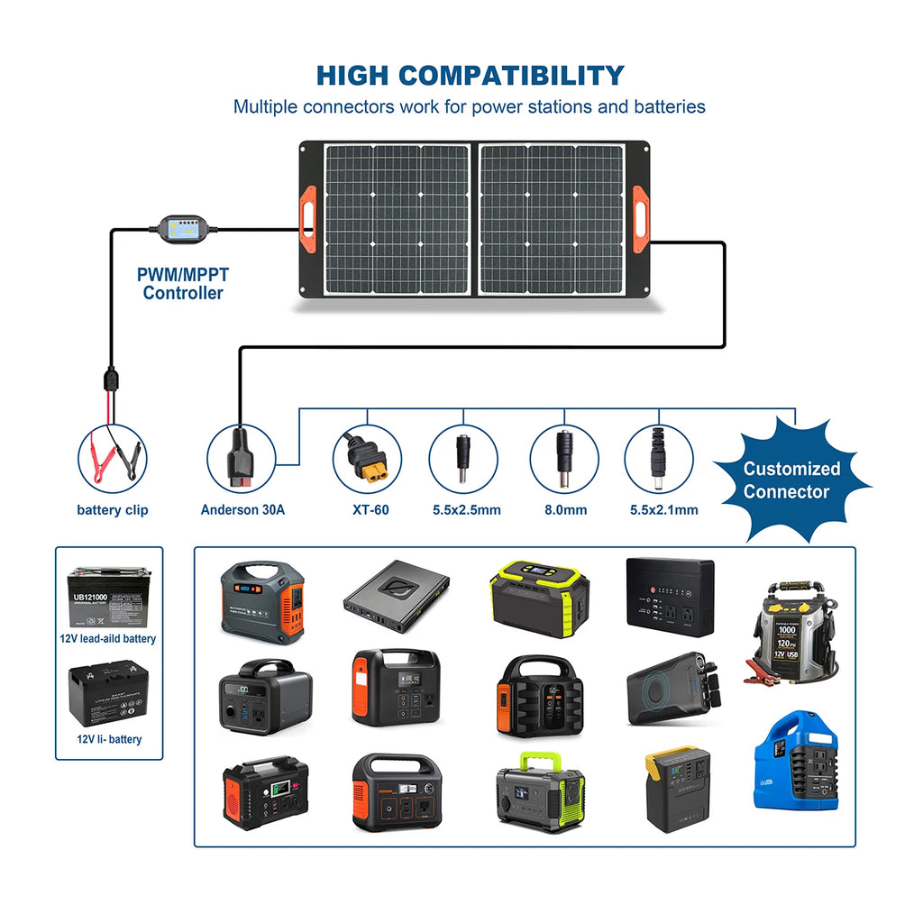 [B2B Sample Order] 100W Portable Foldable Monocrystalline Solar Panel Kit 20V/5A | Custom Logo & Free Mockup