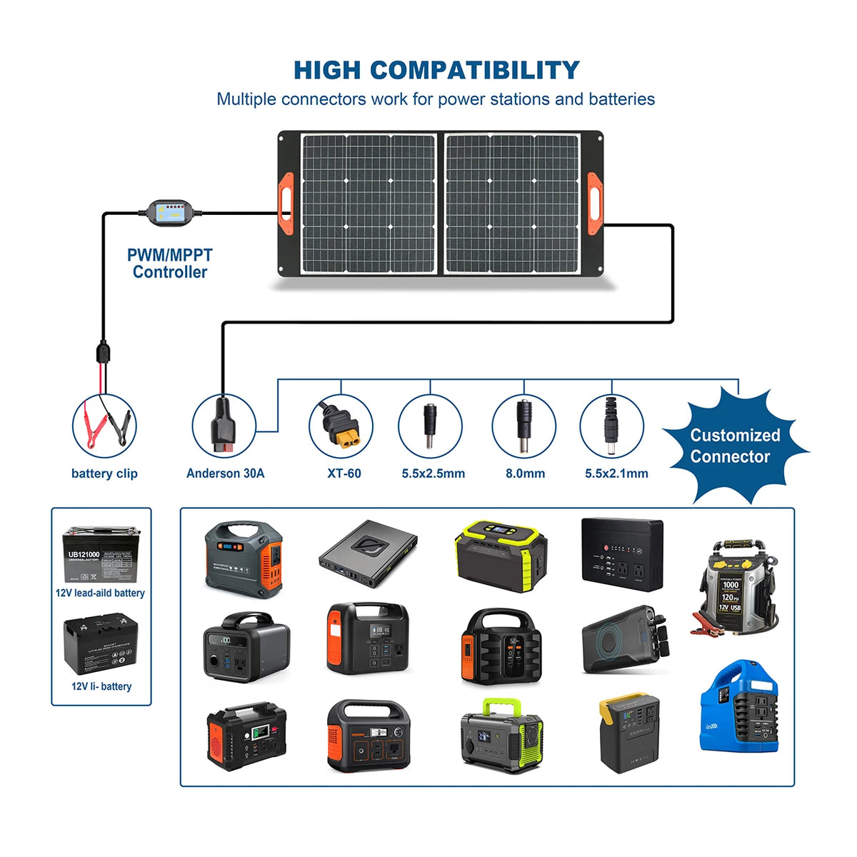 [B2B Sample Order] 100W Portable Foldable Monocrystalline Solar Panel Kit 20V/5A | Custom Logo & Free Mockup