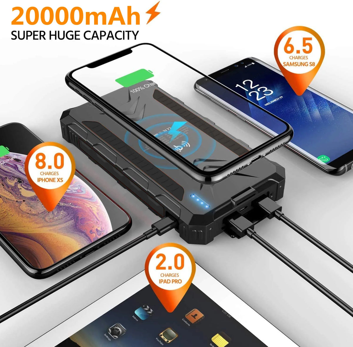 [B2B Sample Order] 20000mAh Waterproof Solar Power Bank with 18W PD & 10W Wireless Charging | Custom Logo & Free Mockup