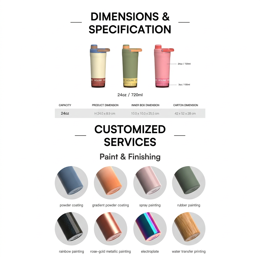 KOLINK Dimensions & Finishing Poster